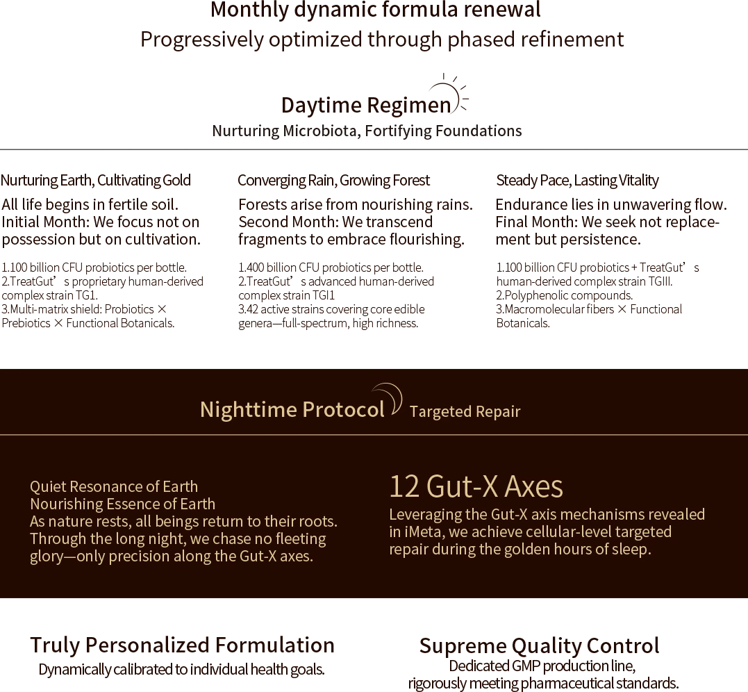 Daytime and nighttime wellness plan