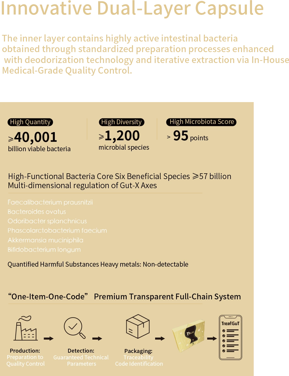 Capsule microbiota quality data
