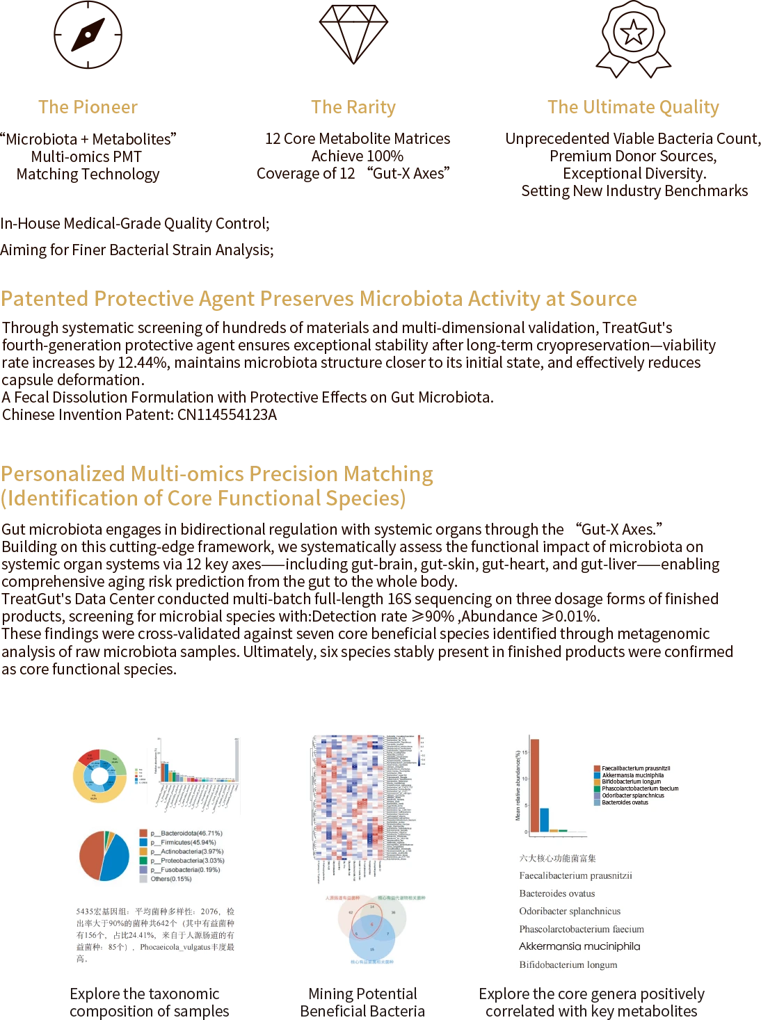 Multi-omics PMT core technology